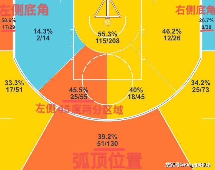 洛瑞组织串联显功力，热火战术体系焕发新生  